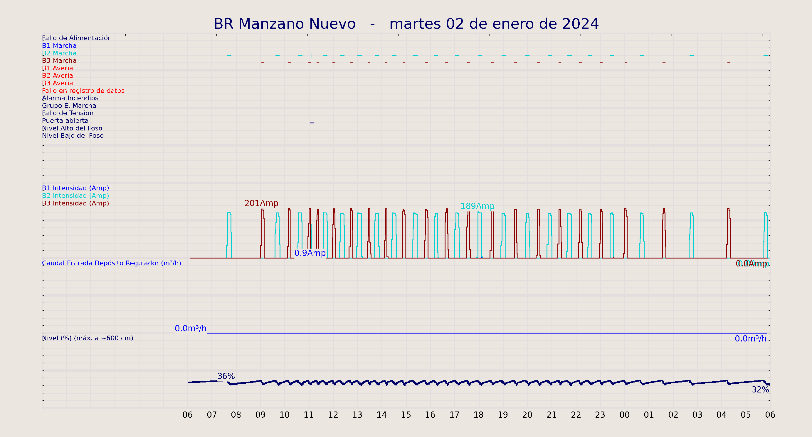 ../../imagenes/vid/2024/BR Manzano Nuevo/2024-01-02 BR Manzano Nuevo.png